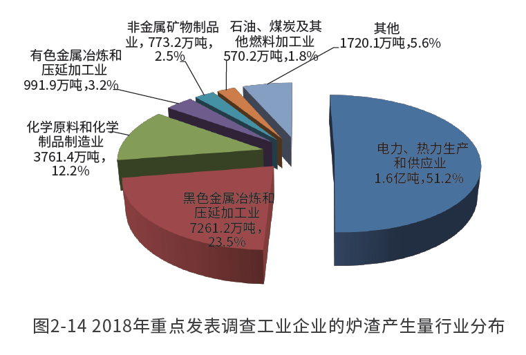 又一新風口！煤炭廢渣南方賣爆，變廢為寶成產業新金礦