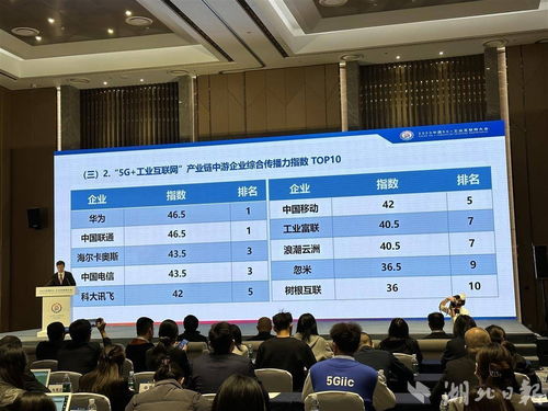 工業富聯入圍5G工業互聯網發展傳播指數Top10，山西企業網站建設迎發展新契機