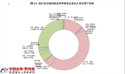 黔西南州第三次經濟普查酒類經營主要數據公報