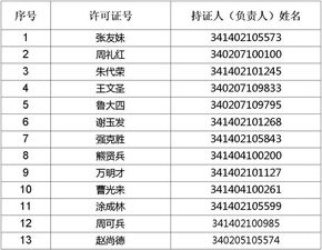 關(guān)于擬收回酒類經(jīng)營煙草專賣零售許可證的公告